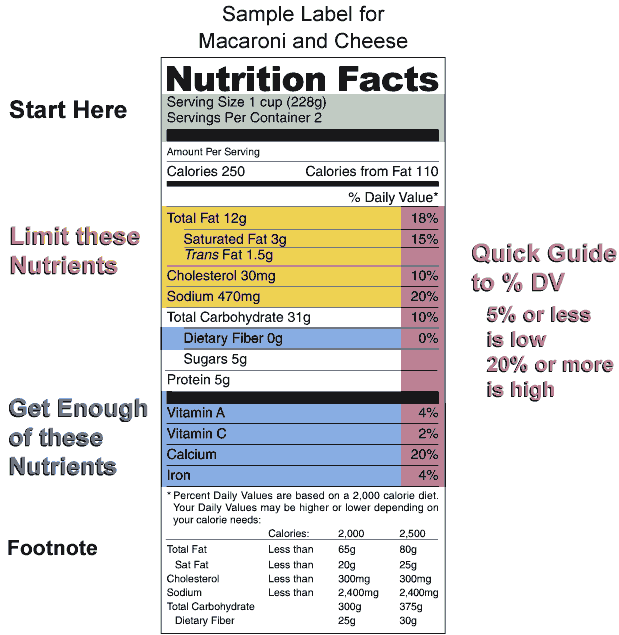 nutritional science
