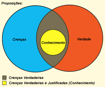 theory of knowledge